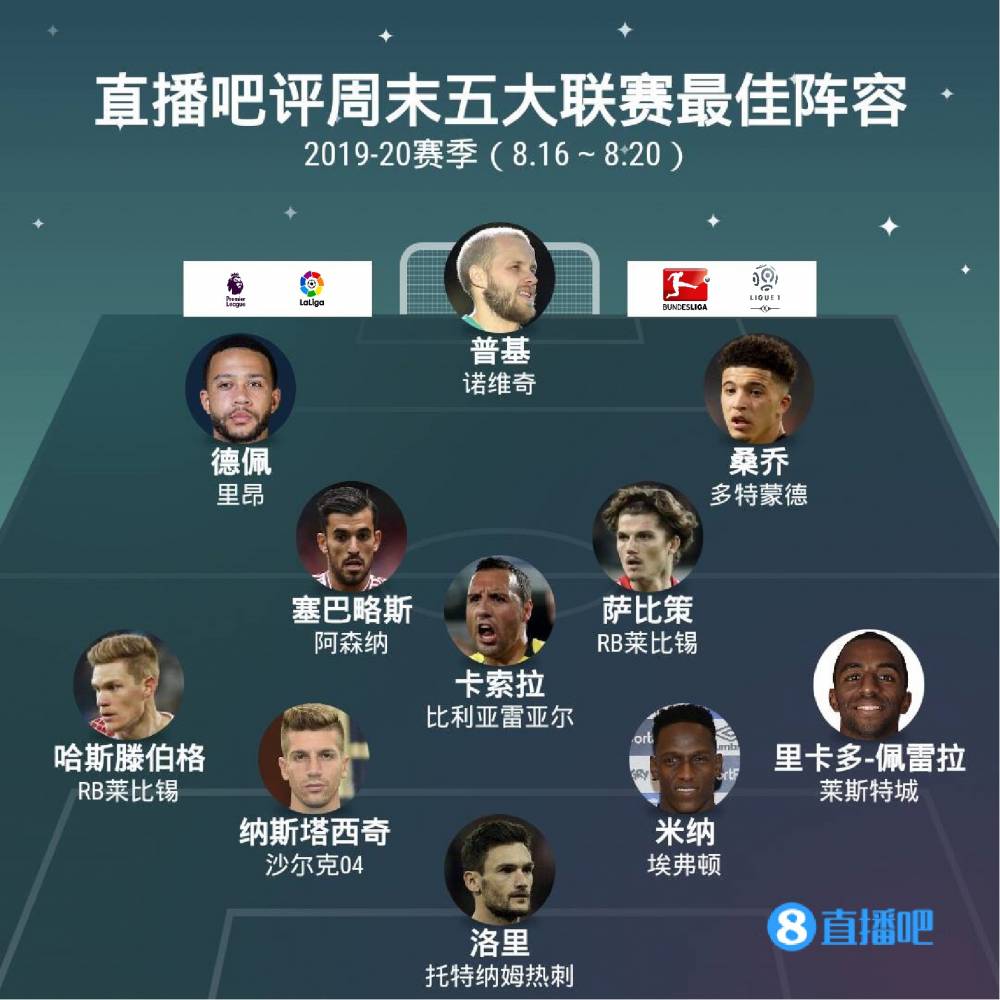 球员发展等