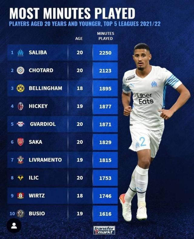 在激烈的联